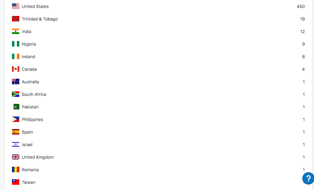 Countries I’d like to&nbsp;visit.